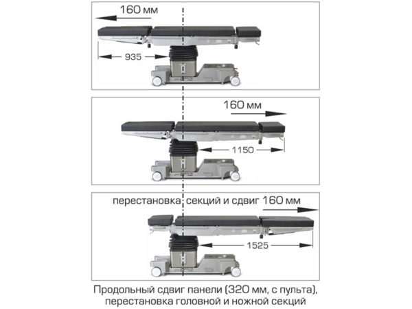 medin_om-delta-plus_sdvig